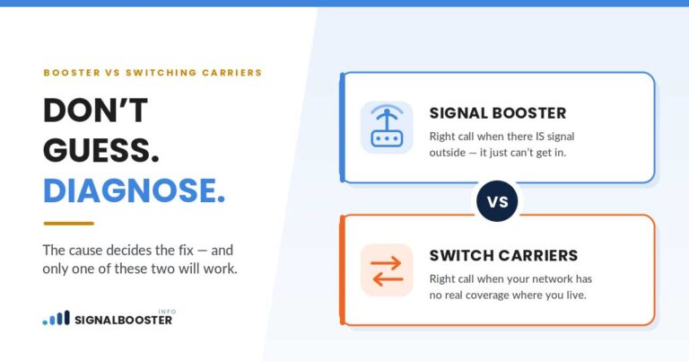 Signal Booster vs Switching Carriers: Diagnose First