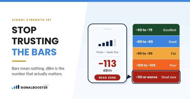 How to Check Your Phone's Real Signal Strength (dBm)