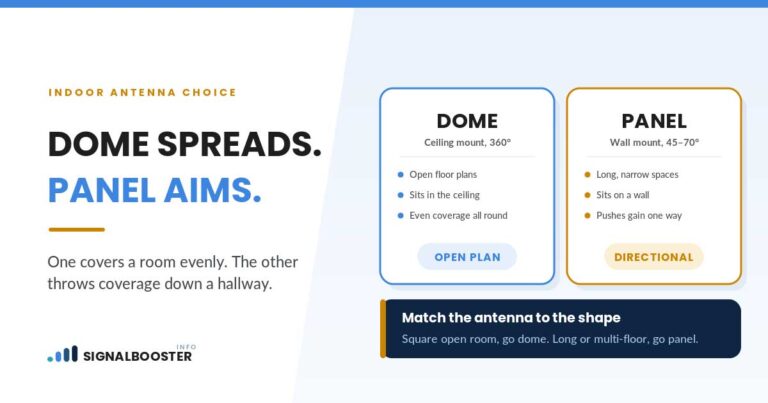 Dome vs panel indoor booster antenna compared