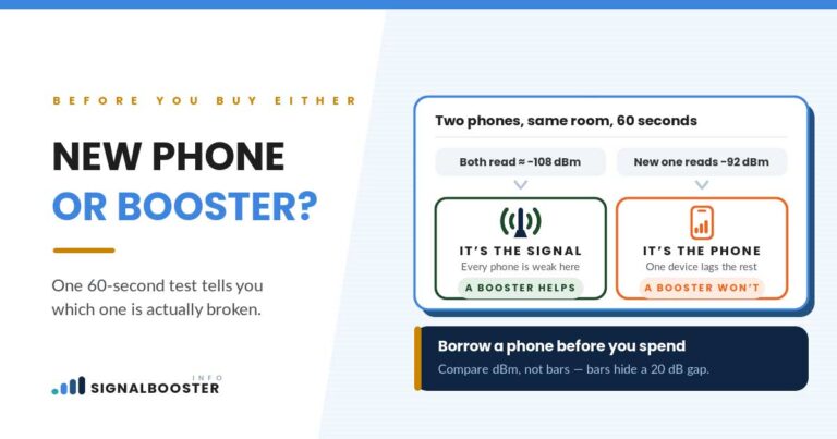Test comparing two phones' dBm readings to tell whether a new phone or a signal booster fixes weak signal