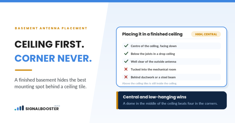 Basement antenna placement: centre of the ceiling facing down, never the mechanical room or behind ductwork